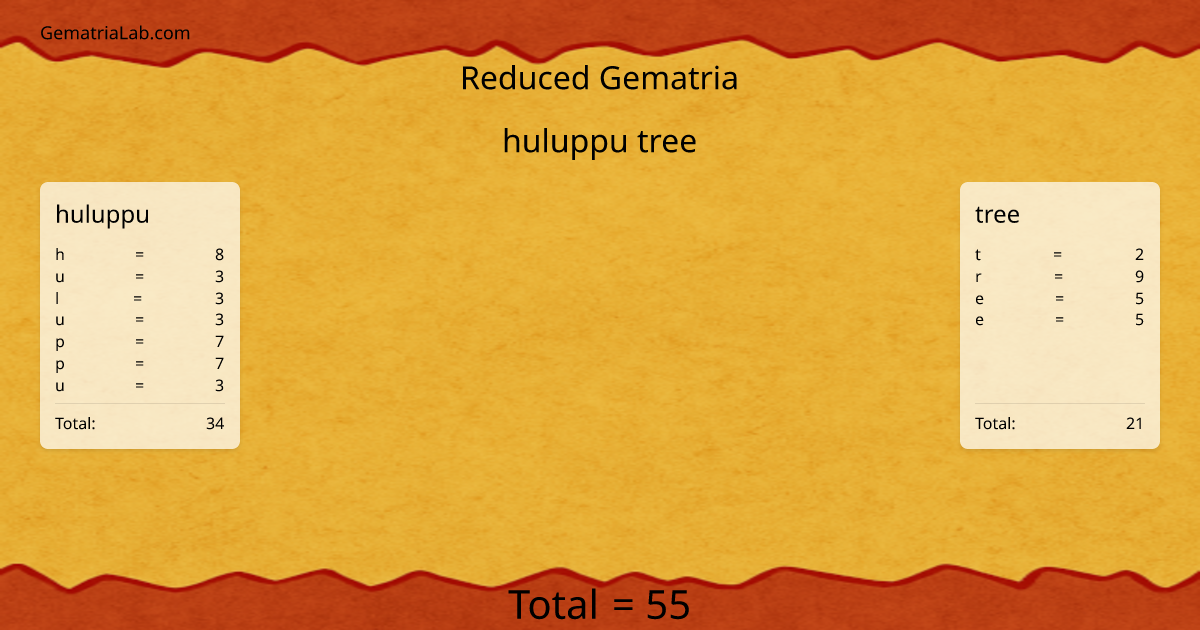 huluppu tree in reduced Gematria
